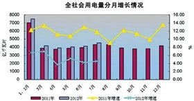 如何加快培育外贸新动能