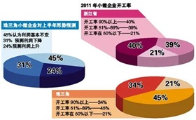 今年你有哪些新的服务消费？